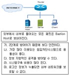 정보보안기사 필기 기출문제(해설) 및 CBT 2013년07월06일(14219) - 웹버전(해설 및 모의고사 포함) 전자문제집 CBT - 최강 자격증... 