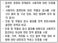 정보보안기사 필기 기출문제(해설) 및 CBT 2020년05월30일(15981) - 웹버전(해설 및 모의고사 포함) 전자문제집 CBT - 최강 자격증... 