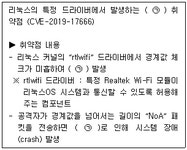 정보보안기사 필기 기출문제 2020년 09월 05일 (16회) (정답, 해설) CBT 포함(15982) - 웹버전(해설포함순차) 전자문제집 CBT - 최강 자격증... 