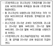 감정평가사 1차 2교시 필기 기출문제(해설) 및 전자문제집 CBT 2010년07월04일(15205) - 웹버전(해설일부포함) 전자문제집 CBT - 최강... 