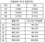 감정평가사 1차 2교시 필기 기출문제(해설) 및 CBT 2023년04월08일(16066) - 웹버전(해설포함) 전자문제집 CBT - 최강 자격증 기출문제... 