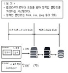 정보통신기사 필기 기출문제(해설) 및 전자문제집 CBT 2023년03월21일(15832) - 웹버전(해설일부포함) 전자문제집 CBT - 최강 자격증... 