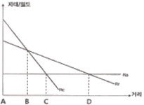 도시계획기사 필기 기출문제(해설) 및 전자문제집 CBT 2015년09월19일(2573) - 웹버전(해설일부포함) 전자문제집 CBT - 최강 자격증... 