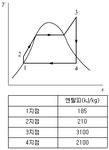 건설기계설비기사 필기 기출문제(해설) 및 전자문제집 CBT 2017년05월07일(2746) - 웹버전(해설일부포함) 전자문제집 CBT - 최강 자격증... 