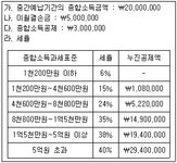 전산회계운용사 1급 필기 기출문제(해설) 및 전자문제집 CBT... (해설일부포함) 전자문제집 CBT - 최강 자격증 기출문제 전자문제집 CBT