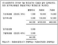 전산회계운용사 2급 필기 기출문제(해설) 및 전자문제집 CBT... (해설일부포함) 전자문제집 CBT - 최강 자격증 기출문제 전자문제집 CBT