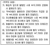 전산회계운용사 2급 필기 기출문제(해설) 및 전자문제집 CBT 2020년02월09일(11425) - 웹버전(해설일부포함) 전자문제집 CBT - 최강 자격증... 