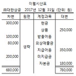 전산회계운용사 3급 필기 기출문제(해설) 및 CBT 2017년05월27일(4011) - 웹버전(해설포함) 전자문제집 CBT - 최강 자격증 기출문제... 