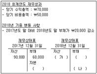 전산회계운용사 3급 필기 기출문제(해설) 및 전자문제집 CBT 2018년05월19일(4014) - 웹버전(해설일부포함) 전자문제집 CBT - 최강 자격증... 