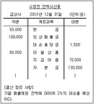 전산회계운용사 3급 필기 기출문제(해설) 및 CBT 2019년09월07일... (해설포함) 전자문제집 CBT - 최강 자격증 기출문제 전자문제집 CBT