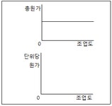 전산회계 1급 필기 기출문제(해설) 및 전자문제집 CBT 0070회차(4064) - 웹버전(해설일부포함) 전자문제집 CBT - 최강 자격증 기출문제... 