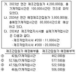 전산회계 1급 필기 기출문제(해설) 및 전자문제집 CBT 0115회차(16284) - 웹버전(해설일부포함) 전자문제집 CBT - 최강 자격증 기출문제... 