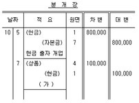 전산회계 2급 필기 기출문제(해설) 및 전자문제집 CBT 0079회차(11140) - 웹버전(해설일부포함) 전자문제집 CBT - 최강 자격증 기출문제... 