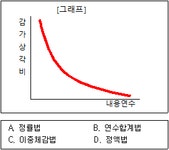 전산회계 2급 필기 기출문제(해설) 및 전자문제집 CBT 0096회차(14758) - 웹버전(해설일부포함) 전자문제집 CBT - 최강 자격증 기출문제... 