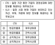 전산회계 2급 필기 기출문제 126회 (정답, 해설) CBT 포함 - (3번 내용... 모의고사 포함) 전자문제집 CBT - 최강 자격증 기출문제 전자문제집 CBT