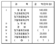 전산세무 2급 필기 기출문제(해설) 및 전자문제집 CBT 0025회차(4142) - 웹버전(해설일부포함) 전자문제집 CBT - 최강 자격증 기출문제... 