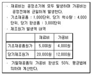 전산세무 2급 필기 기출문제(해설) 및 전자문제집 CBT 0030회차(4147) - 웹버전(해설일부포함) 전자문제집 CBT - 최강 자격증 기출문제... 
