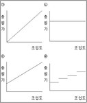 전산세무 2급 필기 기출문제(해설) 및 CBT 0096회(14759) - 웹버전(해설포함) 전자문제집 CBT - 최강 자격증 기출문제 전자문제집 CBT