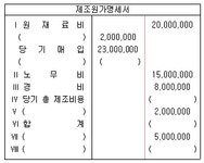 전산세무 1급 필기 기출문제(해설) 및 전자문제집 CBT 0074회(4231) - 웹버전순차(해설포함) 전자문제집 CBT - 최강 자격증 기출문제... 