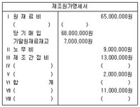 전산세무 1급 필기 기출문제(해설) 및 전자문제집 CBT 0087회차(11212) - 웹버전(해설일부포함) 전자문제집 CBT - 최강 자격증 기출문제... 