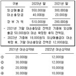 전산세무 1급 필기 기출문제(해설) 및 CBT 0102회(15570) - 웹버전(해설 및 모의고사 포함) 전자문제집 CBT - 최강 자격증 기출문제... 