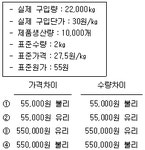 전산세무 1급 필기 기출문제(해설) 및 전자문제집 CBT 0102회차(15570) - 웹버전(해설일부포함) 전자문제집 CBT - 최강 자격증 기출문제... 