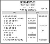 전산세무 1급 필기 기출문제(해설) 및 전자문제집 CBT 0111회차(16295) - 웹버전(해설일부포함) 전자문제집 CBT - 최강 자격증 기출문제... 