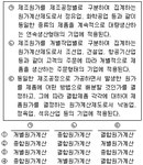 전산세무 1급 필기 기출문제(해설) 및 전자문제집 CBT 0116회차(16357) - 웹버전(해설일부포함) 전자문제집 CBT - 최강 자격증 기출문제... 