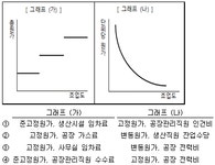 전산세무 1급 필기 기출문제(해설) 및 CBT 0122회(16568) - 웹버전(해설포함순차) 전자문제집 CBT - 최강 자격증 기출문제 전자문제집 CBT