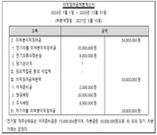 전산세무 1급 필기 기출문제 126회 (정답, 해설) CBT 포함 - (5번 내용 변경 및 해설 수정) - 웹버전(해설 및 모의고사 포함) 전자문제집 CBT... 