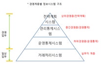 사무자동화산업기사 필기 기출문제(해설) 및 전자문제집 CBT 2014년05월25일(4566) - 웹버전(해설일부포함) 전자문제집 CBT - 최강 자격증... 