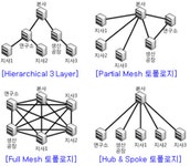 네트워크관리사 2급 필기 기출문제(해설) 및 CBT 2011년01월30일(4916) - 웹버전(해설포함) 전자문제집 CBT - 최강 자격증 기출문제... 