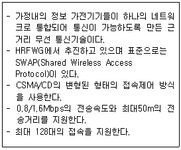 네트워크관리사 2급 필기 기출문제(해설) 및 전자문제집 CBT 2012년01월15일(4920) - 웹버전(해설일부포함) 전자문제집 CBT - 최강 자격증... 