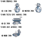 전산응용기계제도기능사 필기 기출문제(해설) 및 전자문제집 CBT 2016년01월24일[1회](5149) - 웹버전(해설일부포함) 전자문제집 CBT - 최강... 