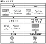 전산응용기계제도기능사 필기 기출문제(해설) 및 전자문제집 CBT 2016년04월02일[2회](5150) - 웹버전(해설일부포함) 전자문제집 CBT - 최강... 