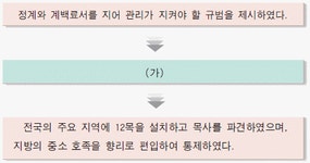 (가) 시기에 해당하는 역사적 사실로 옳은 것은? [3점] - 한국사능력검정시험 심화 필기 기출문제 2012년 01월 14일 (14회) 13번 (정답, 해설)...