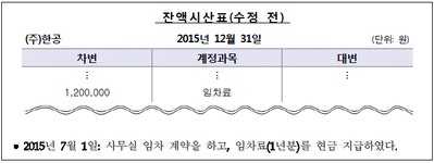 FAT 2급 필기 기출문제(해설) 및 전자문제집 CBT 2015년11월29일(5957)... 전자문제집 CBT - 최강 자격증 기출문제 전자문제집 CBT