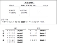 FAT 2급 필기 기출문제(해설) 및 전자문제집 CBT 2015년11월29일(5957)... 전자문제집 CBT - 최강 자격증 기출문제 전자문제집 CBT