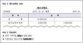 FAT 2급 필기 기출문제(해설) 및 CBT 2016년02월27일(5958) - 웹버전(해설포함) 전자문제집 CBT - 최강 자격증 기출문제 전자문제집 CBT