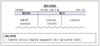 FAT 2급 필기 기출문제(해설) 및 전자문제집 CBT 2017년04월15일(11278) - 웹버전(해설일부포함) 전자문제집 CBT - 최강 자격증 기출문제... 