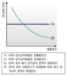 FAT 2급 필기 기출문제(해설) 및 전자문제집 CBT 2018년06월09일(11285) - 웹버전(해설일부포함) 전자문제집 CBT - 최강 자격증 기출문제... 