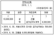 FAT 2급 필기 기출문제(해설) 및 전자문제집 CBT 2019년06월08일... (해설일부포함) 전자문제집 CBT - 최강 자격증 기출문제 전자문제집 CBT