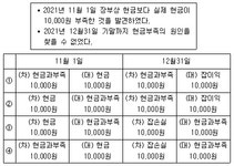 FAT 2급 필기 기출문제(해설) 및 전자문제집 CBT 2021년10월16일... (해설일부포함) 전자문제집 CBT - 최강 자격증 기출문제 전자문제집 CBT