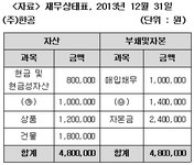 FAT 2급(구) 필기 기출문제(해설) 및 CBT 2013년11월23일 - 웹버전... 모의고사 포함) 전자문제집 CBT - 최강 자격증 기출문제 전자문제집 CBT