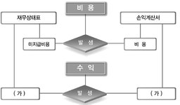 FAT 1급 필기 기출문제(해설) 및 전자문제집 CBT 2014년11월16일(5970)... 전자문제집 CBT - 최강 자격증 기출문제 전자문제집 CBT