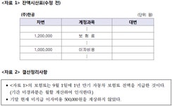 FAT 1급 필기 기출문제(해설) 및 전자문제집 CBT 2015년09월20일(5974)... 전자문제집 CBT - 최강 자격증 기출문제 전자문제집 CBT