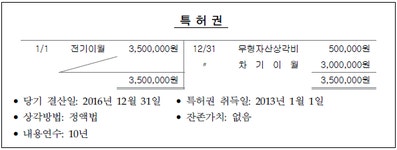FAT 1급 필기 기출문제(해설) 및 전자문제집 CBT 2016년04월16일(5977) - 웹버전(해설일부포함) 전자문제집 CBT - 최강 자격증 기출문제... 