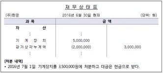 FAT 1급 필기 기출문제(해설) 및 전자문제집 CBT 2016년08월13일(5979)... 전자문제집 CBT - 최강 자격증 기출문제 전자문제집 CBT