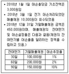 FAT 1급 필기 기출문제 및 해설집 - 최강 자격증 기출문제 전자문제집 CBT