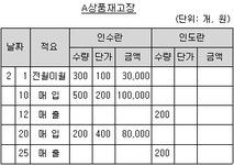 FAT 1급 필기 기출문제(해설) 및 전자문제집 CBT 2020년02월15일(13783) - 웹버전(해설일부포함) 전자문제집 CBT - 최강 자격증 기출문제... 